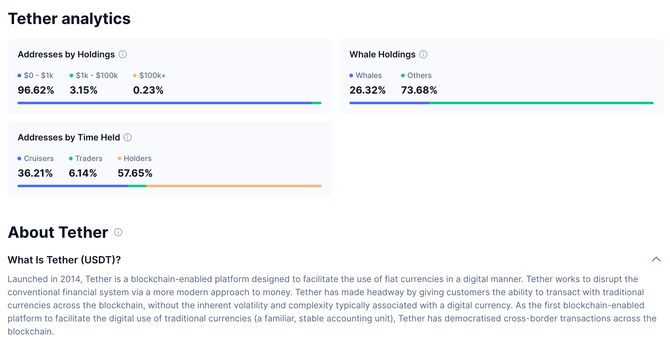 stablecoin share